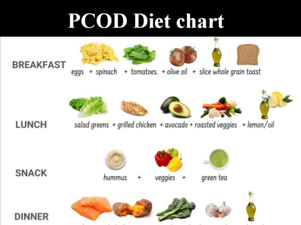 Pcod diet chart in telugu