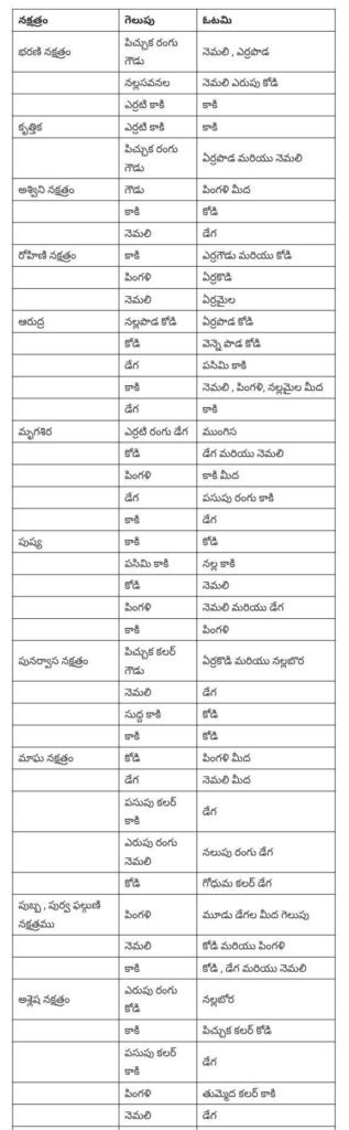 Kukkuta Sastram telugu