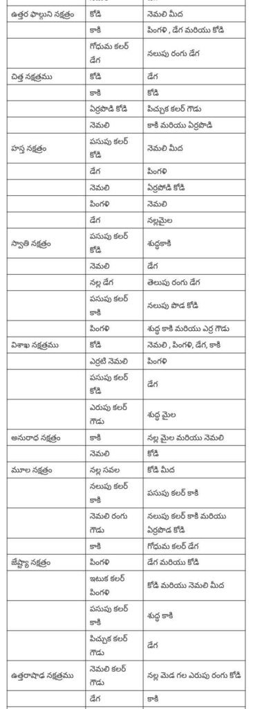 Kukkuta Sastram 2026