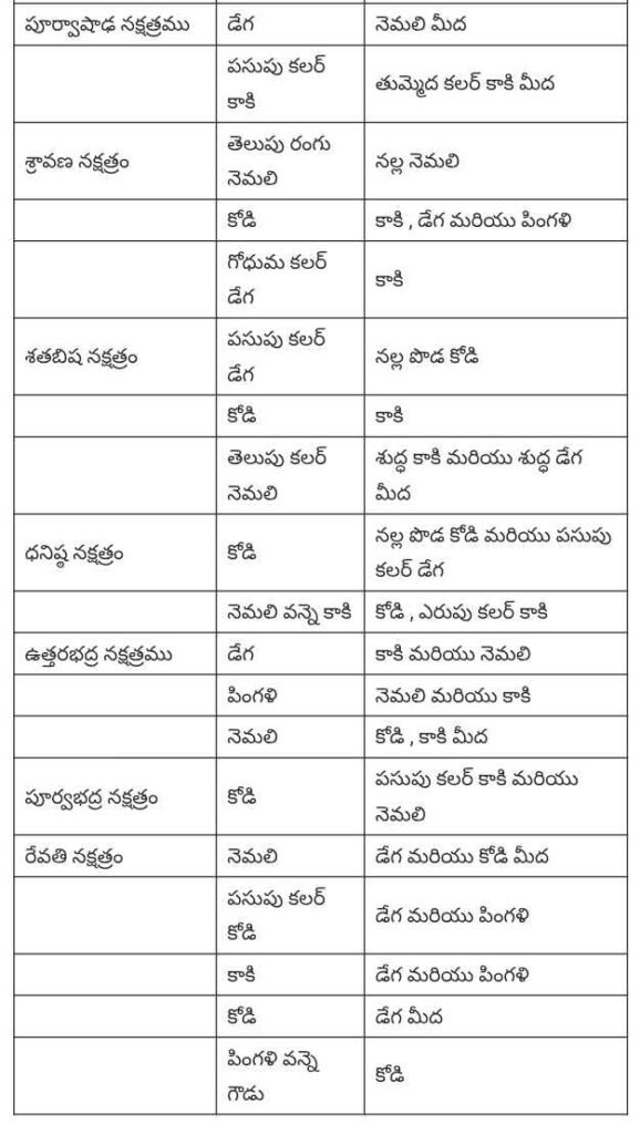 Kukkuta Sastram book